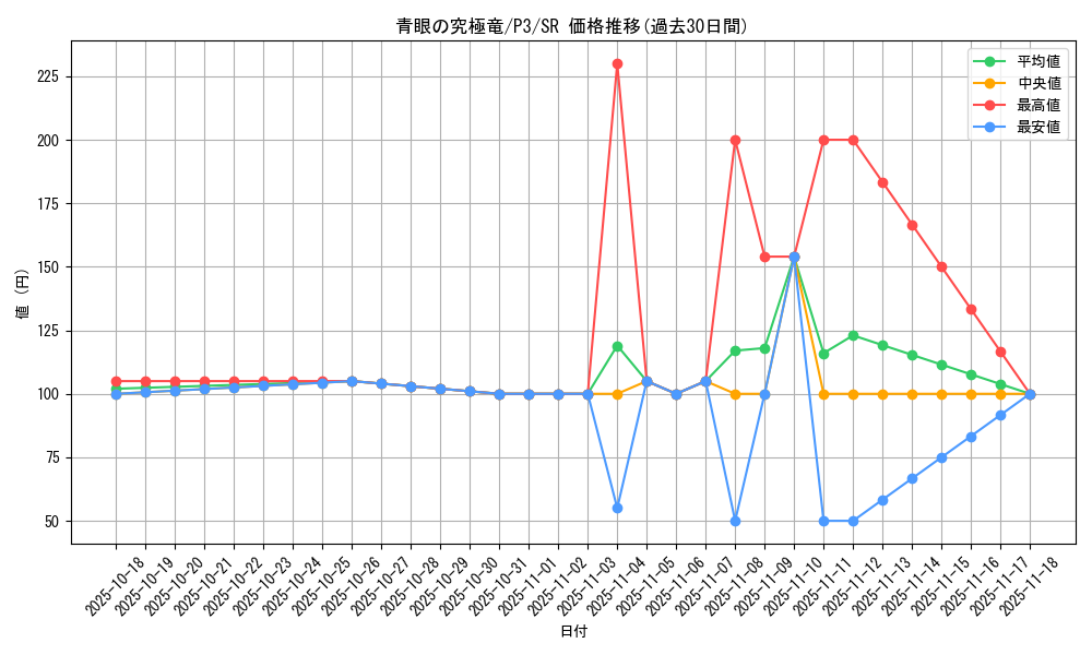 card_13189_series_34619_rarity_3_graph