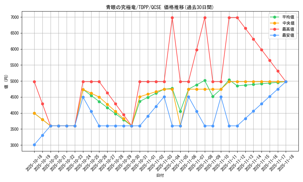 card_13189_series_35418_rarity_408_graph