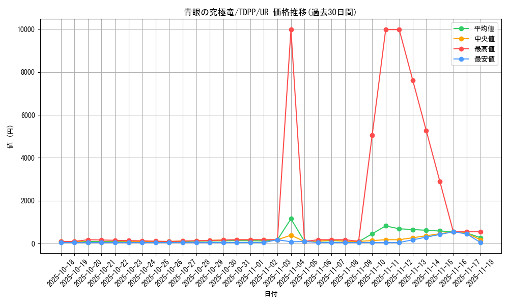card_13189_series_35418_rarity_7_graph