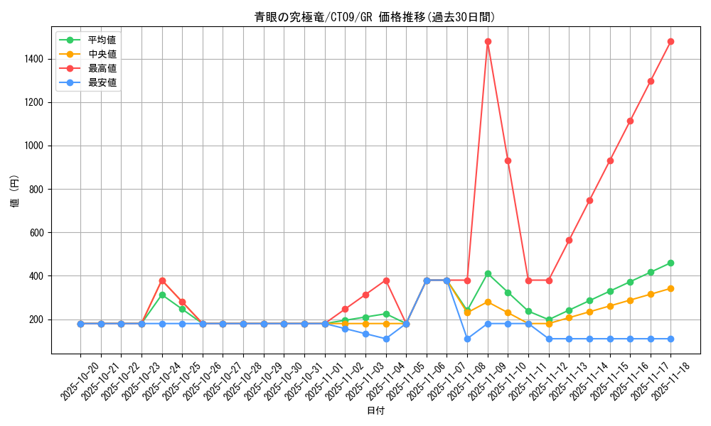 card_13189_series_35624_rarity_15190_graph