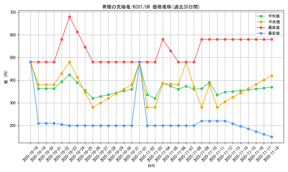 card_13189_series_4066_rarity_7_graph