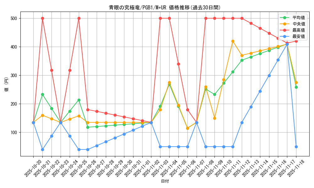 card_13189_series_6207_rarity_6208_graph