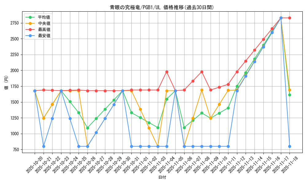 card_13189_series_6207_rarity_77_graph