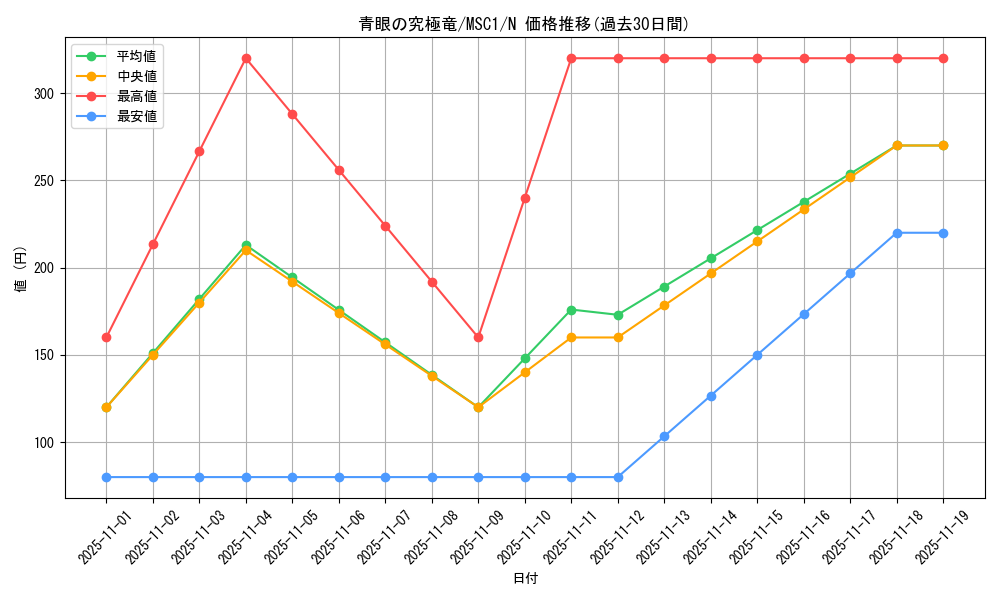 card_13189_series_9183_rarity_1_graph