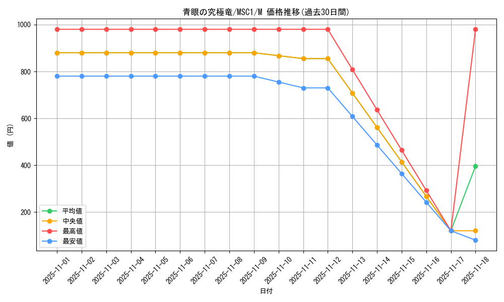 card_13189_series_9183_rarity_6209_graph