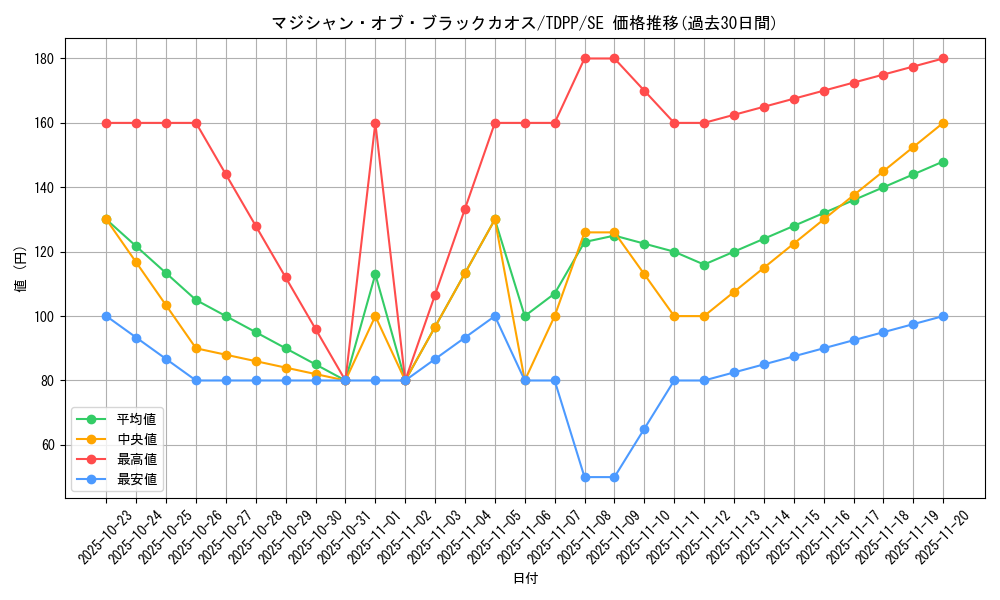 card_13192_series_35418_rarity_5_graph