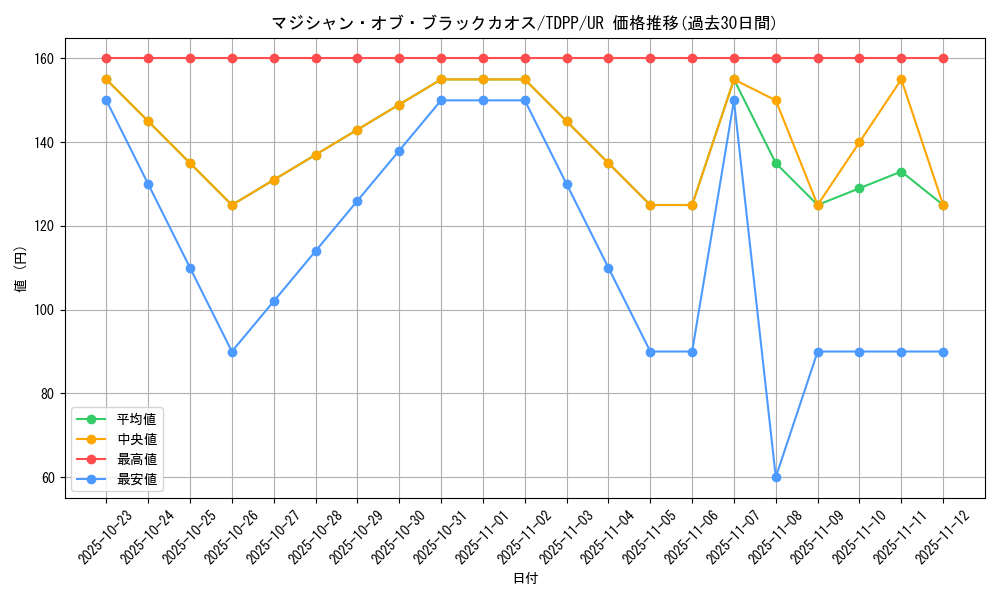card_13192_series_35418_rarity_7_graph