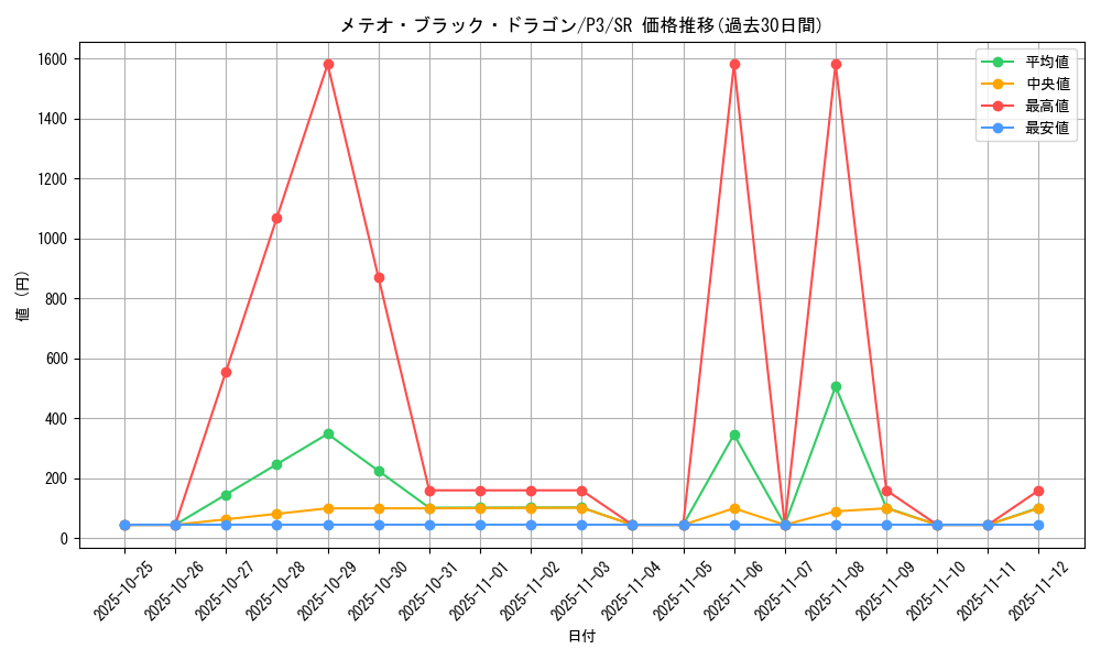 card_13195_series_34619_rarity_3_graph
