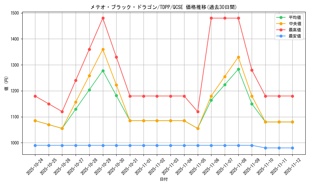 card_13195_series_35418_rarity_408_graph