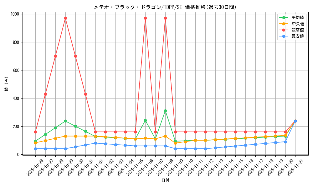 card_13195_series_35418_rarity_5_graph