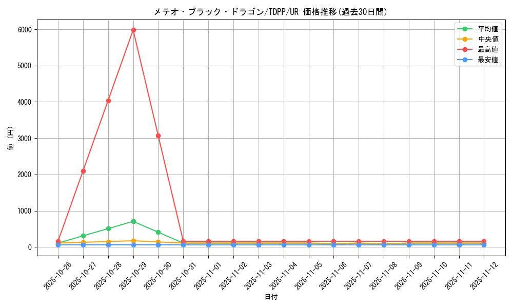 card_13195_series_35418_rarity_7_graph