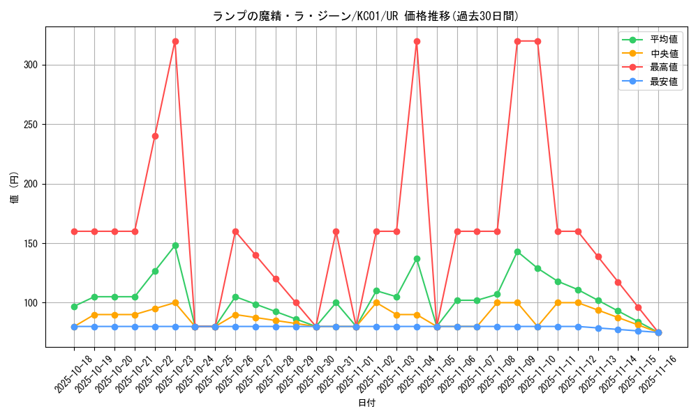 card_13197_series_4066_rarity_7_graph