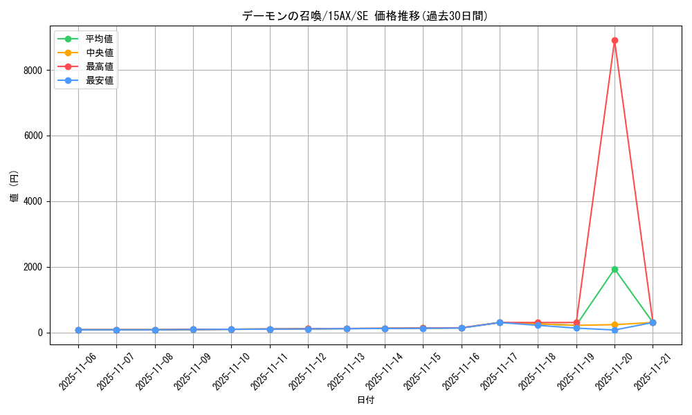 card_13227_series_15486_rarity_5_graph