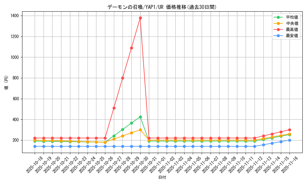 card_13227_series_22978_rarity_7_graph