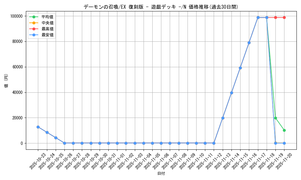 card_13227_series_34540_rarity_1_graph