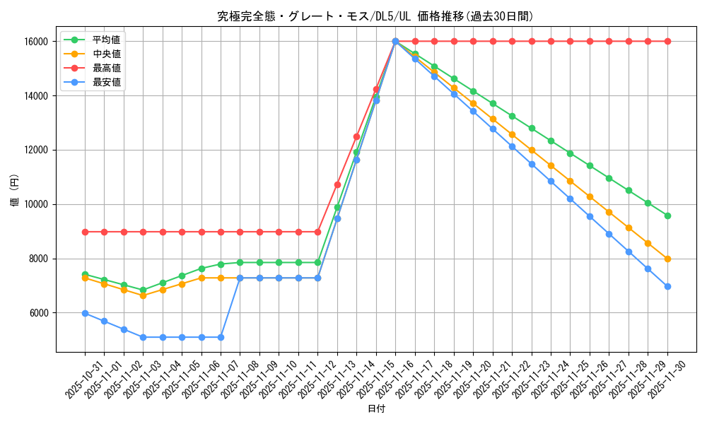 card_13253_series_31002_rarity_77_graph