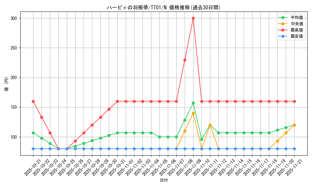 card_13259_series_3105_rarity_1_graph