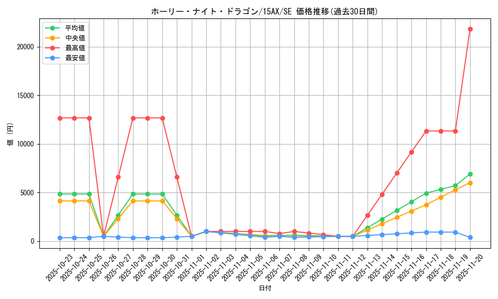 card_13260_series_15490_rarity_5_graph