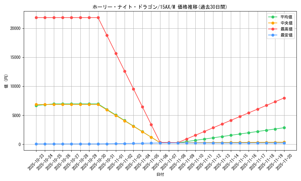 card_13260_series_15490_rarity_6209_graph