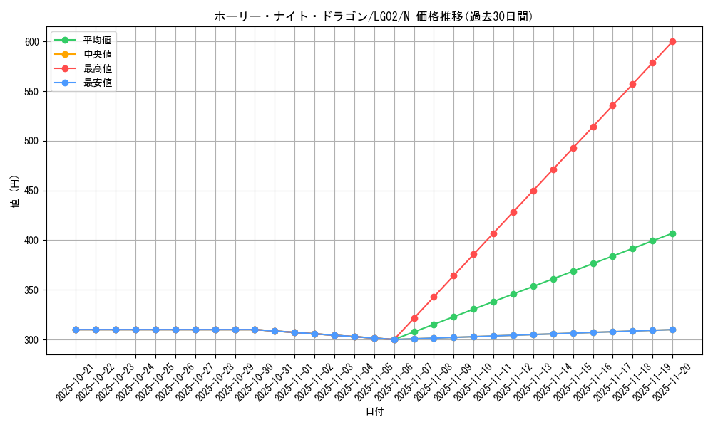 card_13260_series_16757_rarity_1_graph