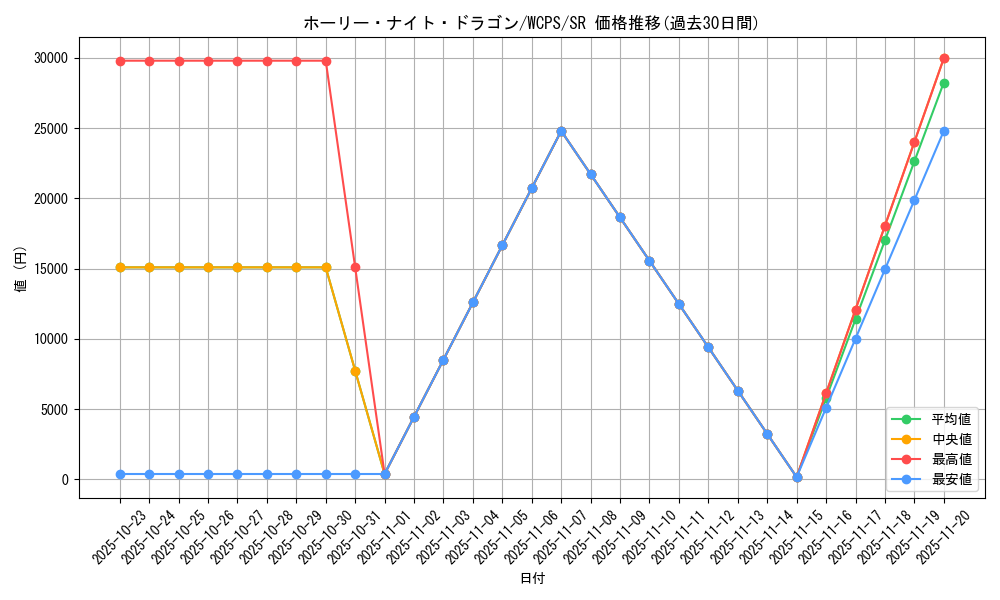 card_13260_series_26262_rarity_3_graph