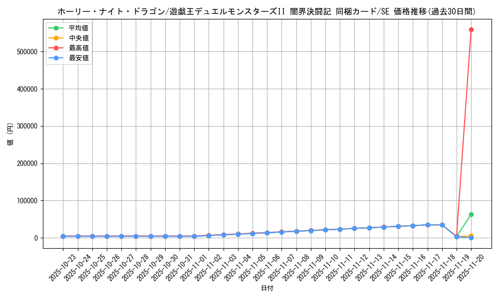 card_13260_series_35926_rarity_5_graph