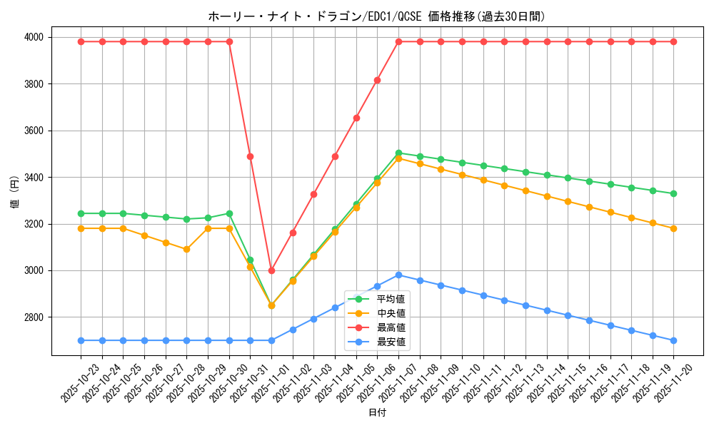 card_13260_series_35927_rarity_408_graph