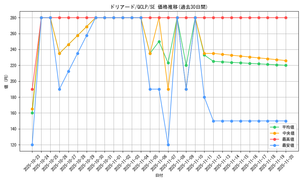 card_13287_series_29404_rarity_5_graph