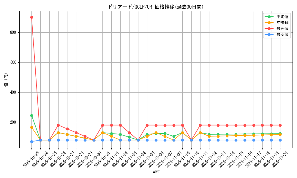 card_13287_series_29404_rarity_7_graph