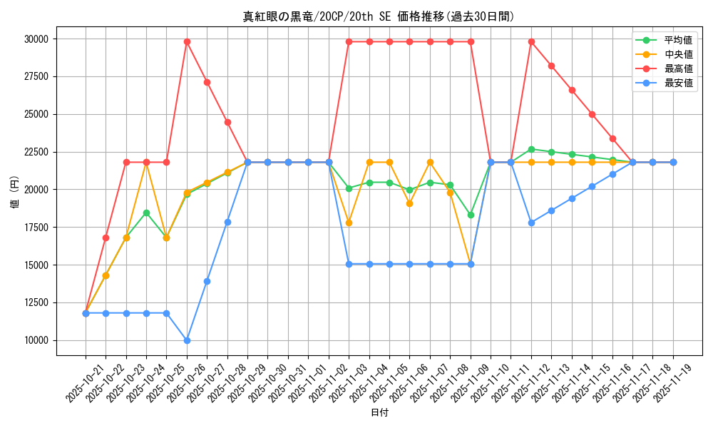card_13355_series_11040_rarity_7560_graph