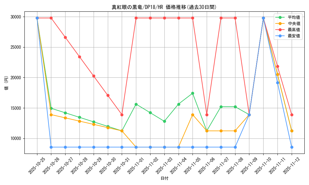card_13355_series_11881_rarity_407_graph