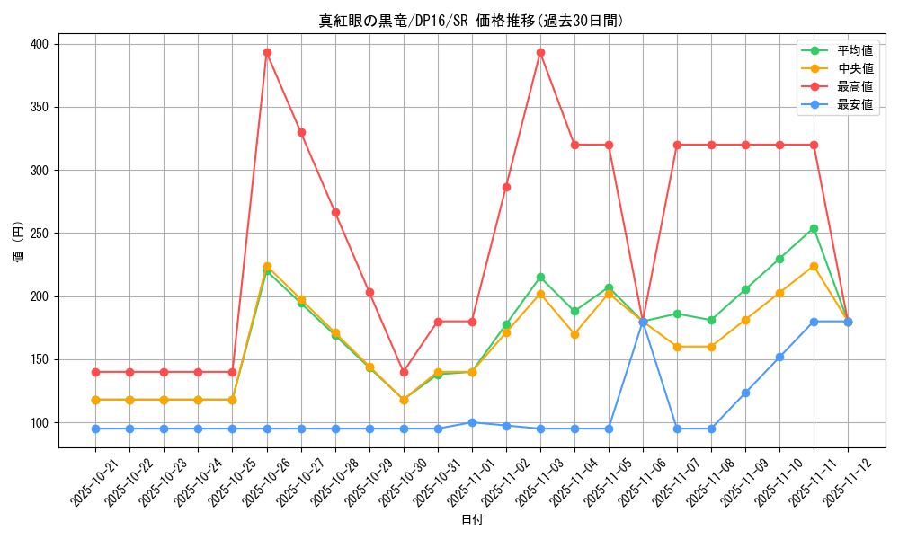 card_13355_series_14852_rarity_3_graph