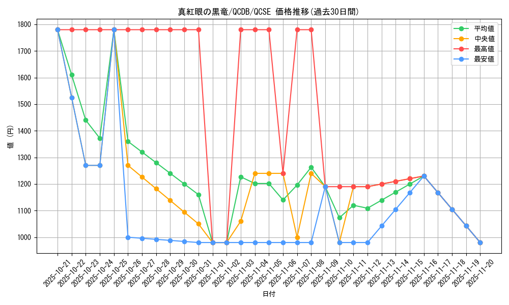 card_13355_series_1759_rarity_408_graph