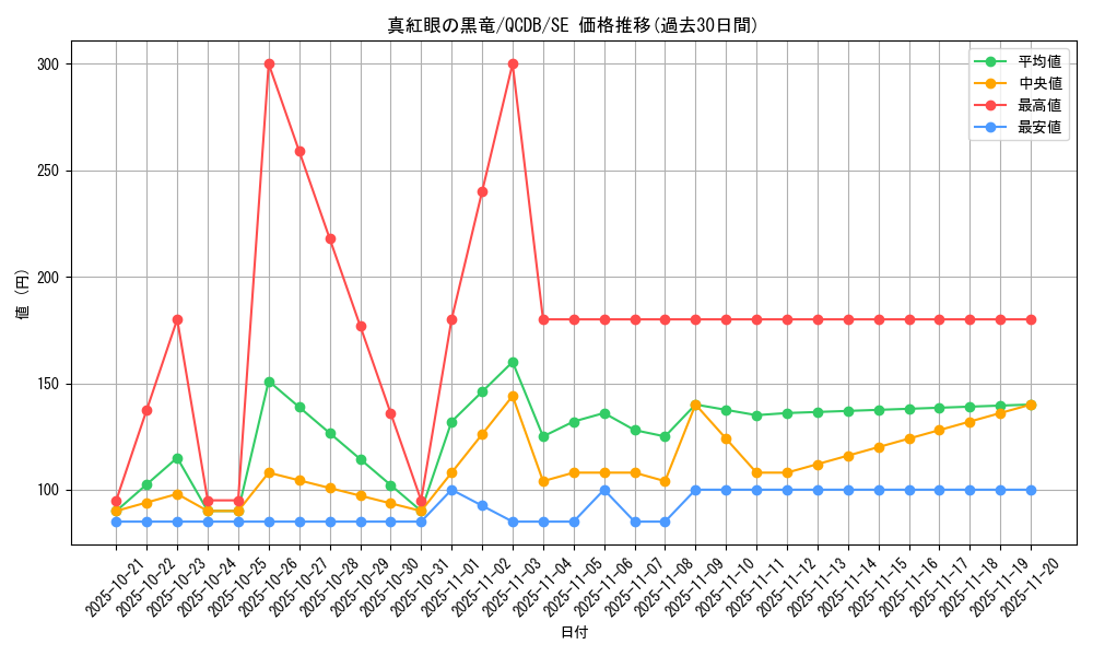 card_13355_series_1759_rarity_5_graph