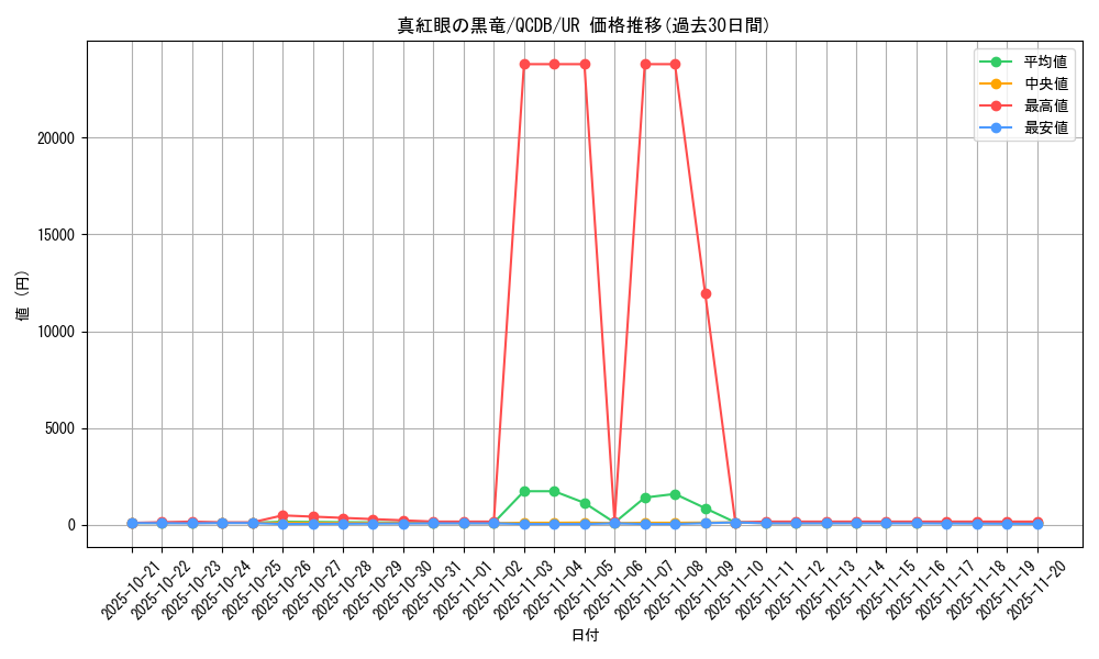 card_13355_series_1759_rarity_7_graph
