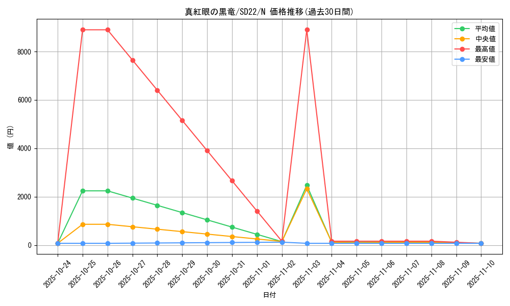 card_13355_series_19145_rarity_1_graph