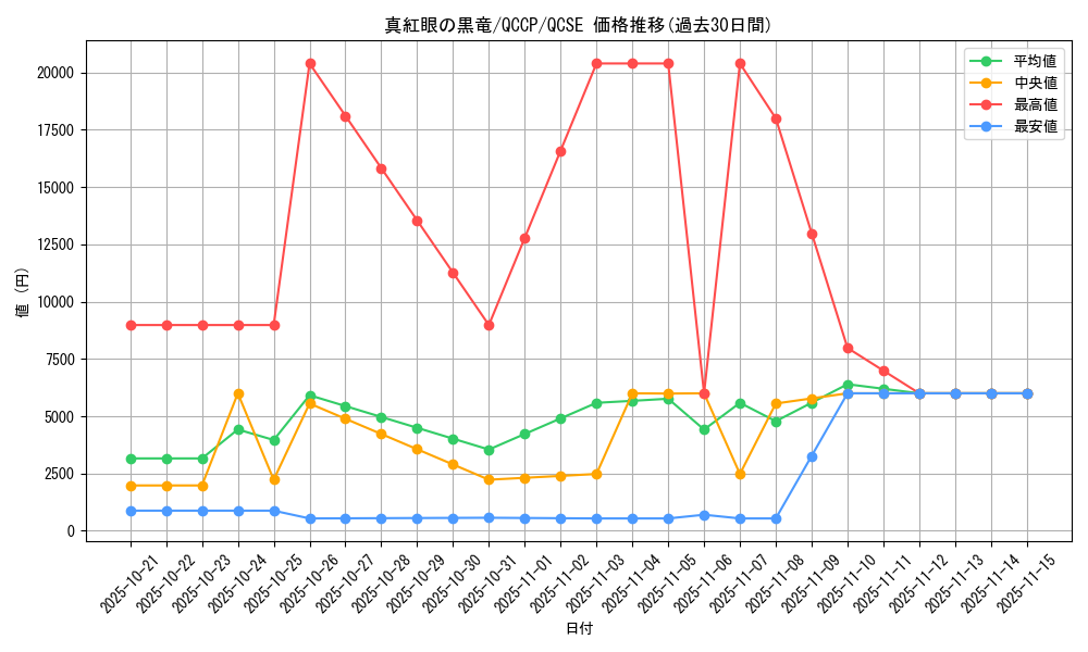 card_13355_series_2528_rarity_408_graph