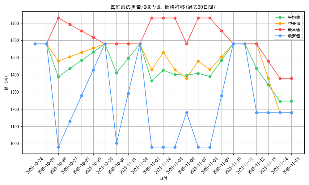 card_13355_series_2528_rarity_77_graph