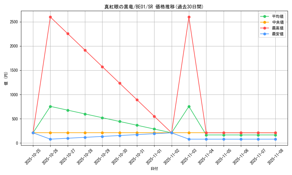 card_13355_series_28960_rarity_3_graph