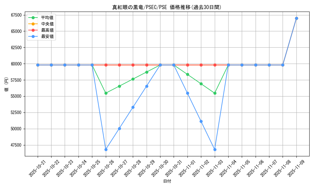 card_13355_series_36402_rarity_8_graph
