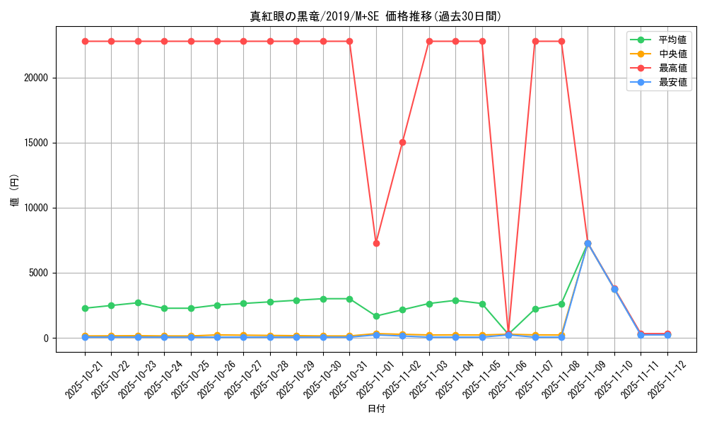 card_13355_series_36407_rarity_14077_graph