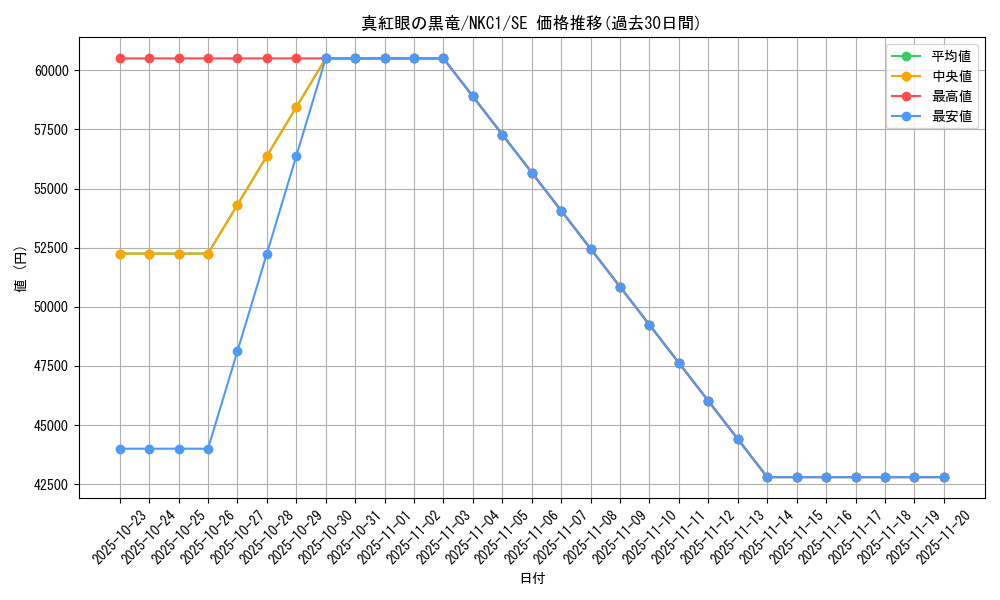 card_13355_series_39354_rarity_5_graph