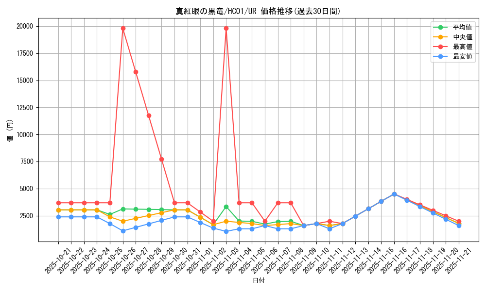 card_13355_series_4322_rarity_7_graph