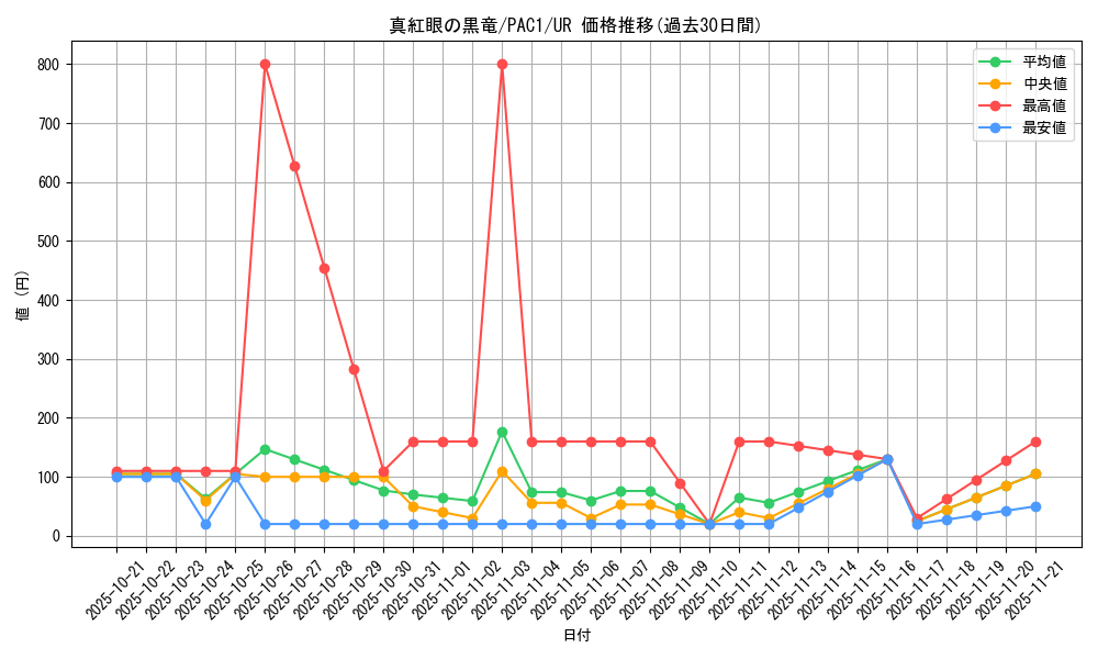card_13355_series_7610_rarity_7_graph