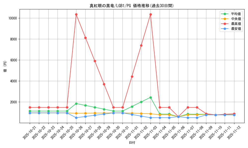 card_13355_series_7758_rarity_9378_graph