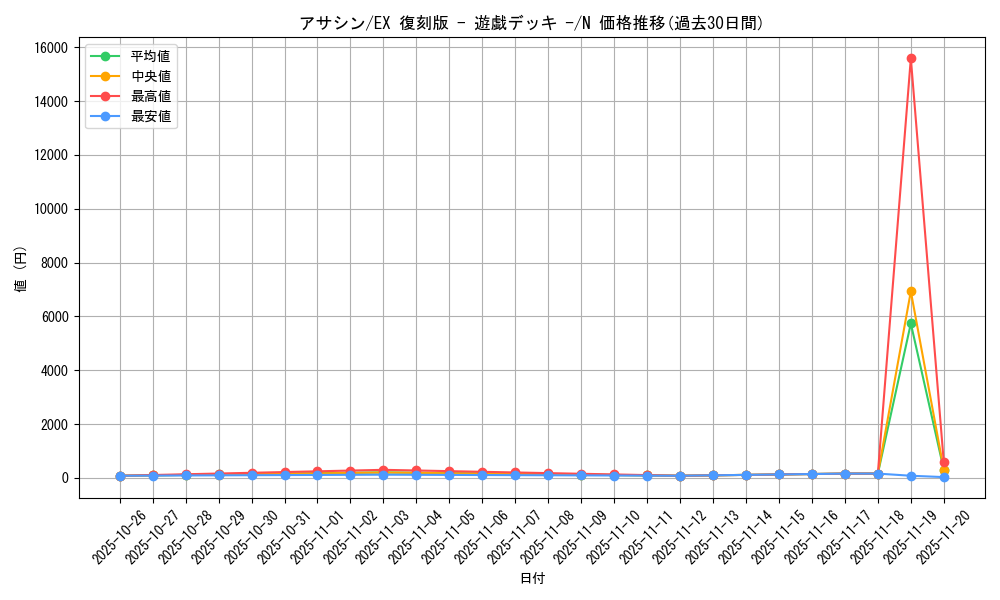 card_13356_series_34540_rarity_1_graph