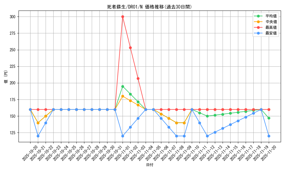 card_13406_series_12056_rarity_1_graph