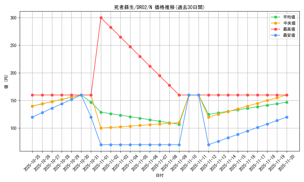 card_13406_series_15398_rarity_1_graph