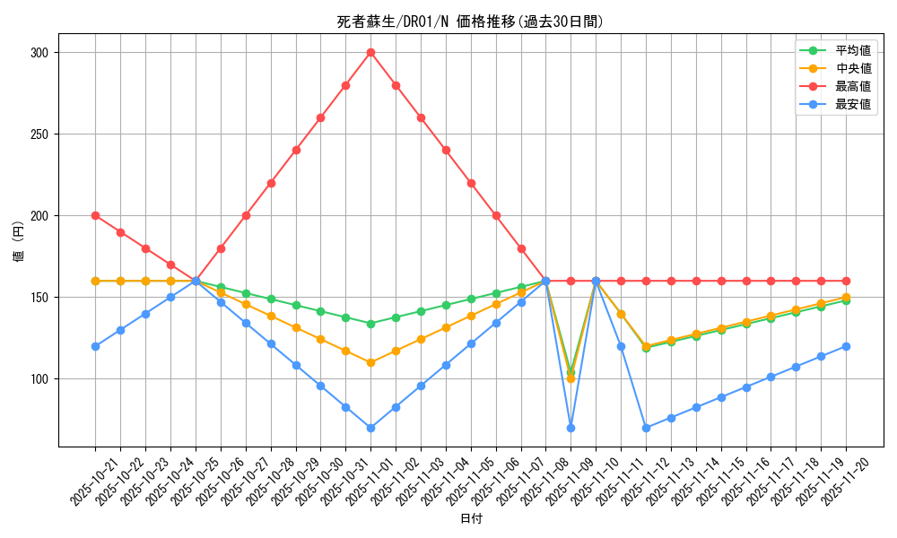 card_13406_series_16754_rarity_1_graph