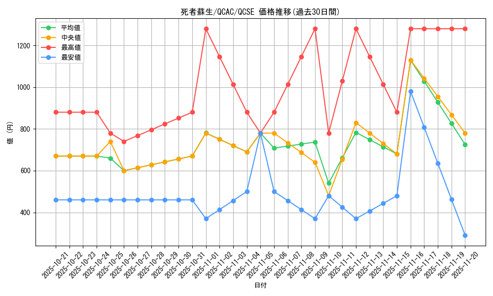 card_13406_series_2361_rarity_408_graph